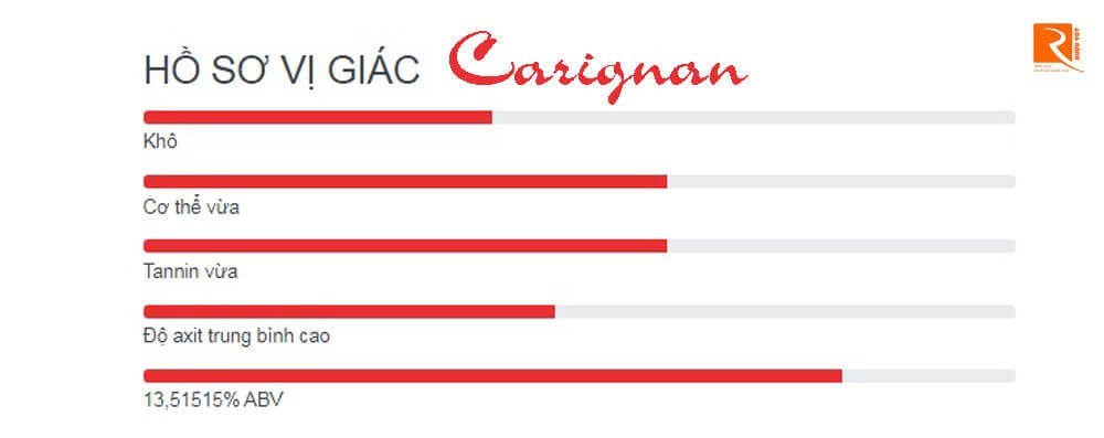 Đặc trưng nho Carignan