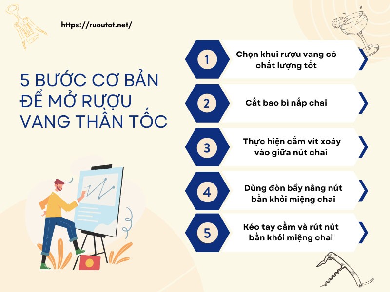 5 bước mở rượu vang nhanh nhất