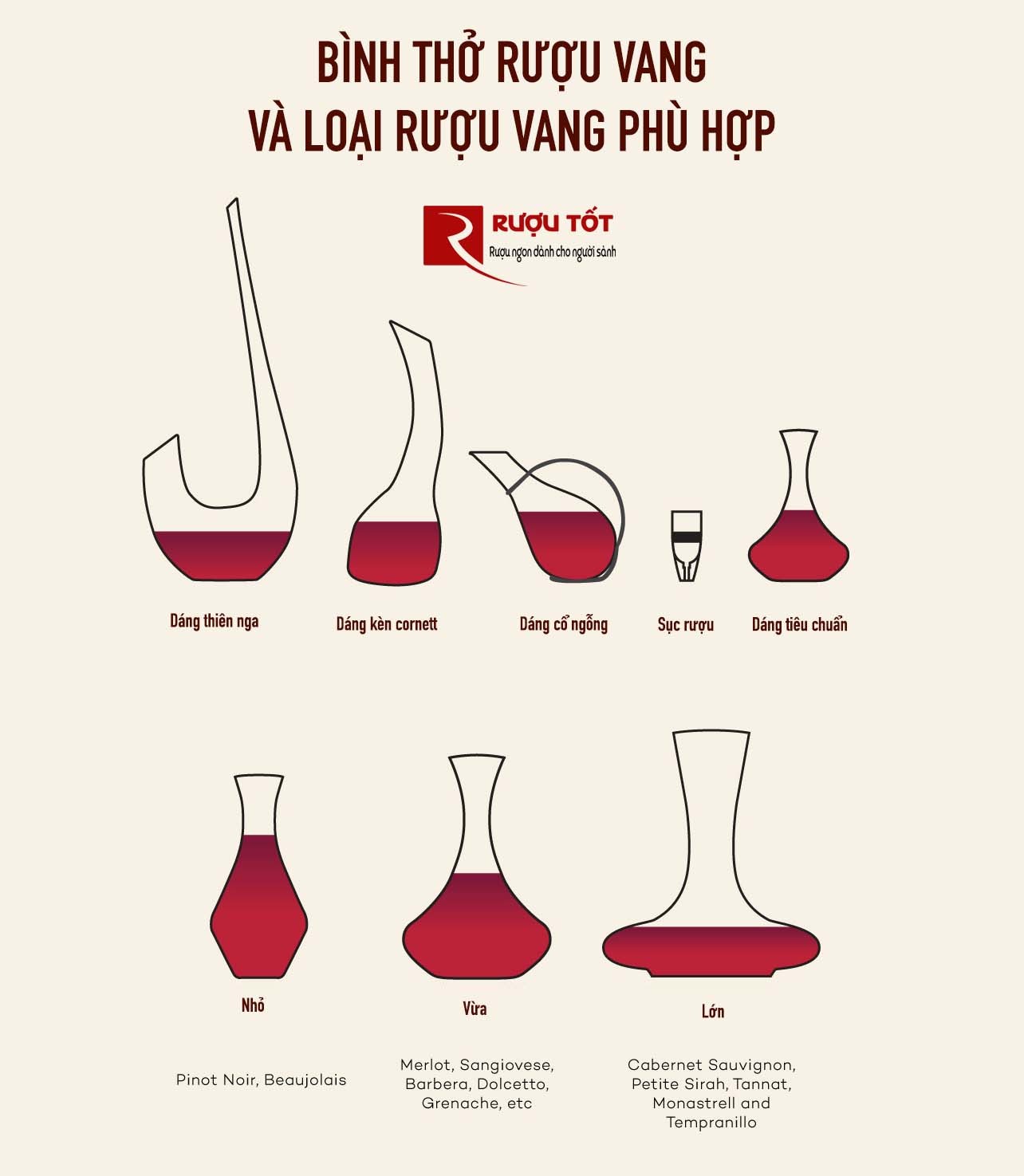 Các loại bình decante