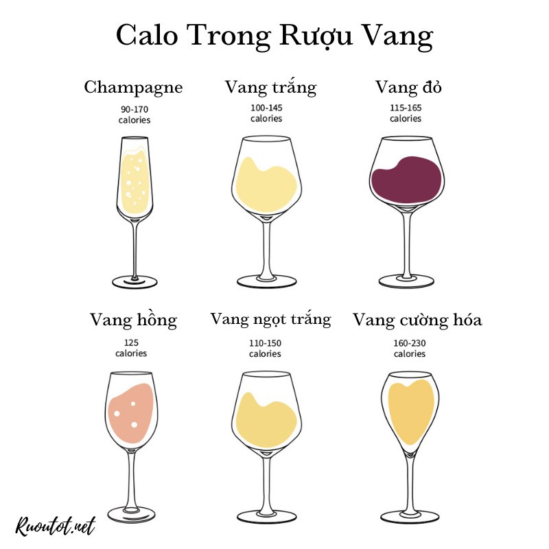 Calo Trong Rượu Vang