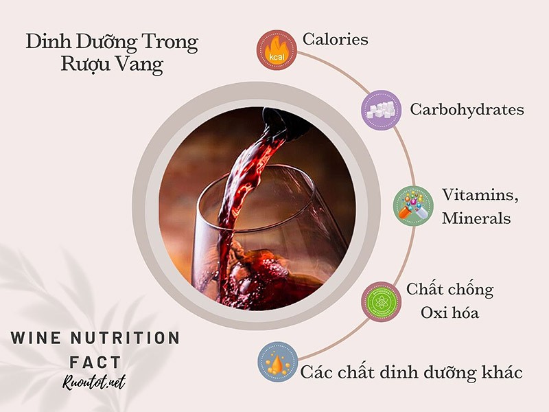 Chất Dinh Dưỡng Trong Rượu vang