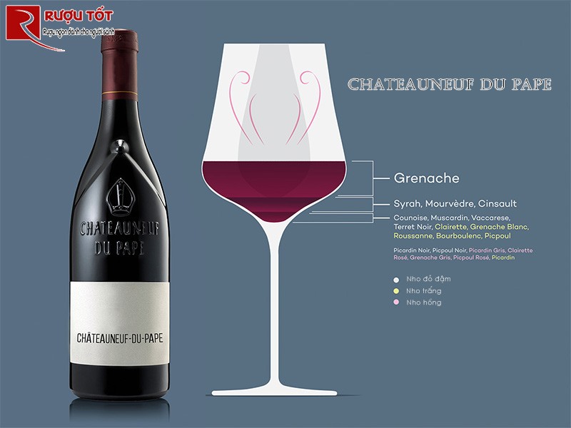 Chateauneuf du Pape