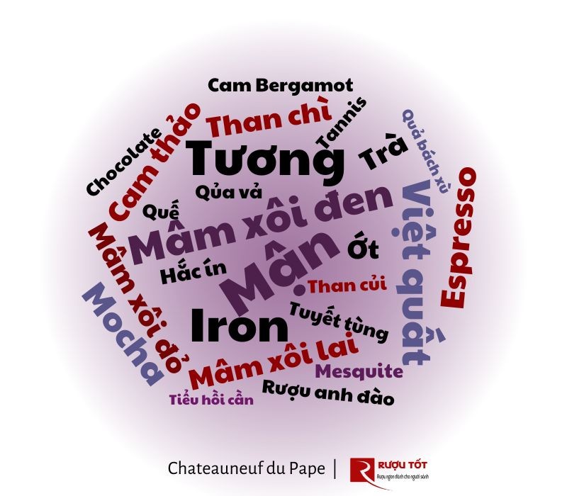 Hương vị đặc trưng của Chateauneuf du Pape