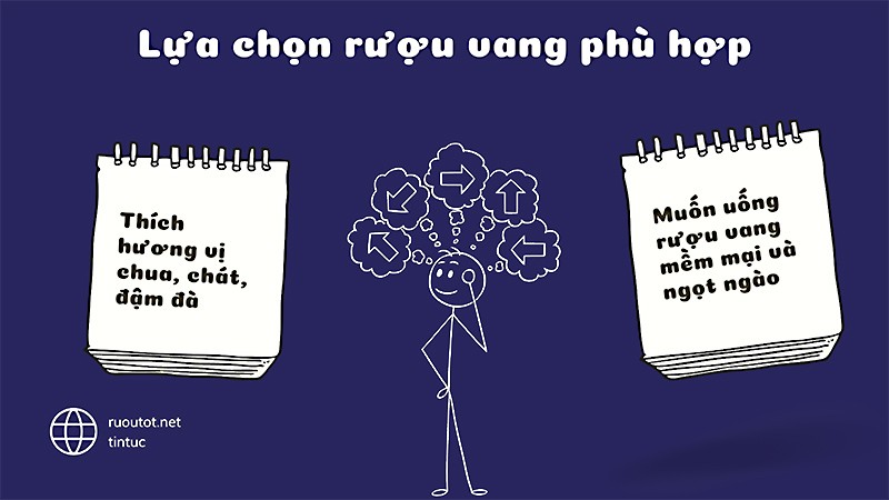 Những nguyên tắc cơ bản để thưởng thức rượu vang đúng cách