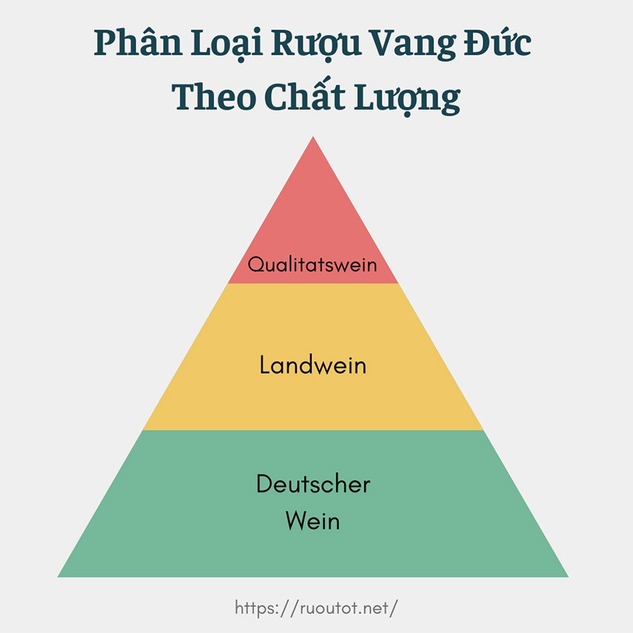 Phan loai ruou vang Duc