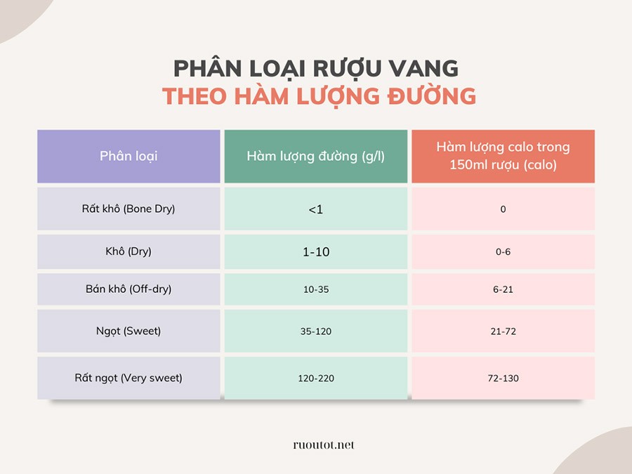 Tieu duong co uong duoc ruou vang khong