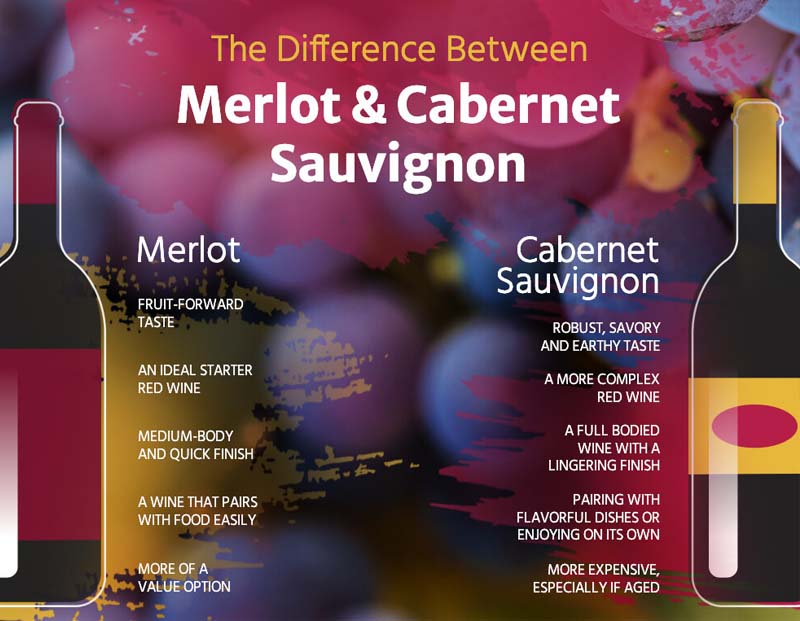 Merlot và Cabernet Sauvignon