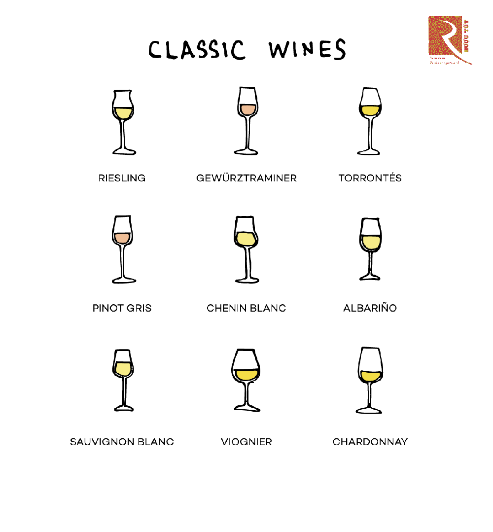 Cách xác định rượu vang cổ điển là gì?