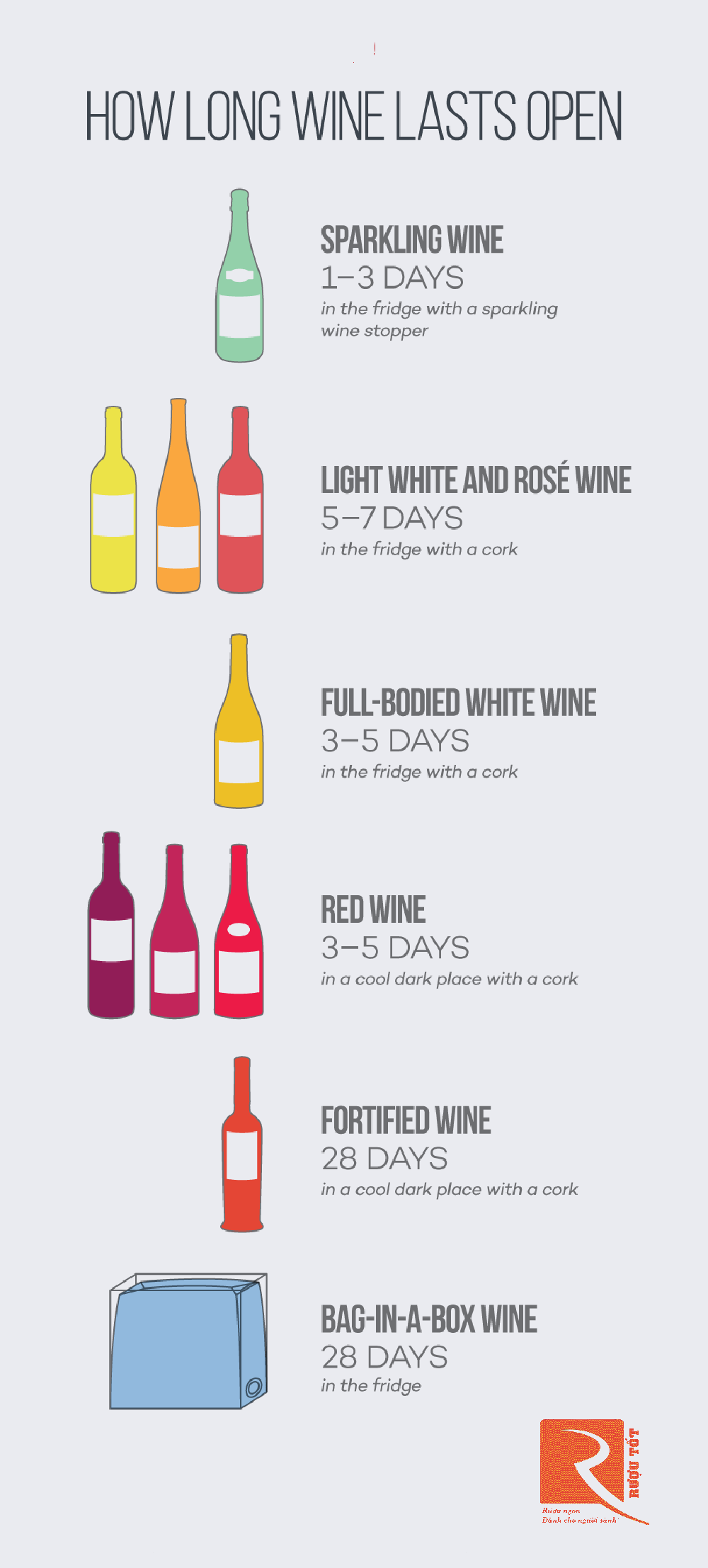 Rượu vang giữ được bao lâu sau khi mở nắp? Bạn có tự hỏi?