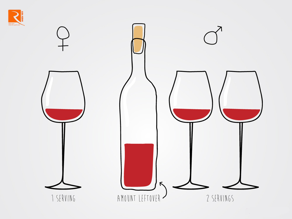 Uống rượu vang điều độ tốt cho sức khỏe như thế nào?