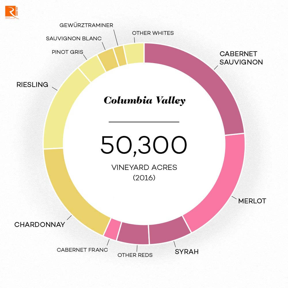 6 Sự thật về Thung lũng Columbia