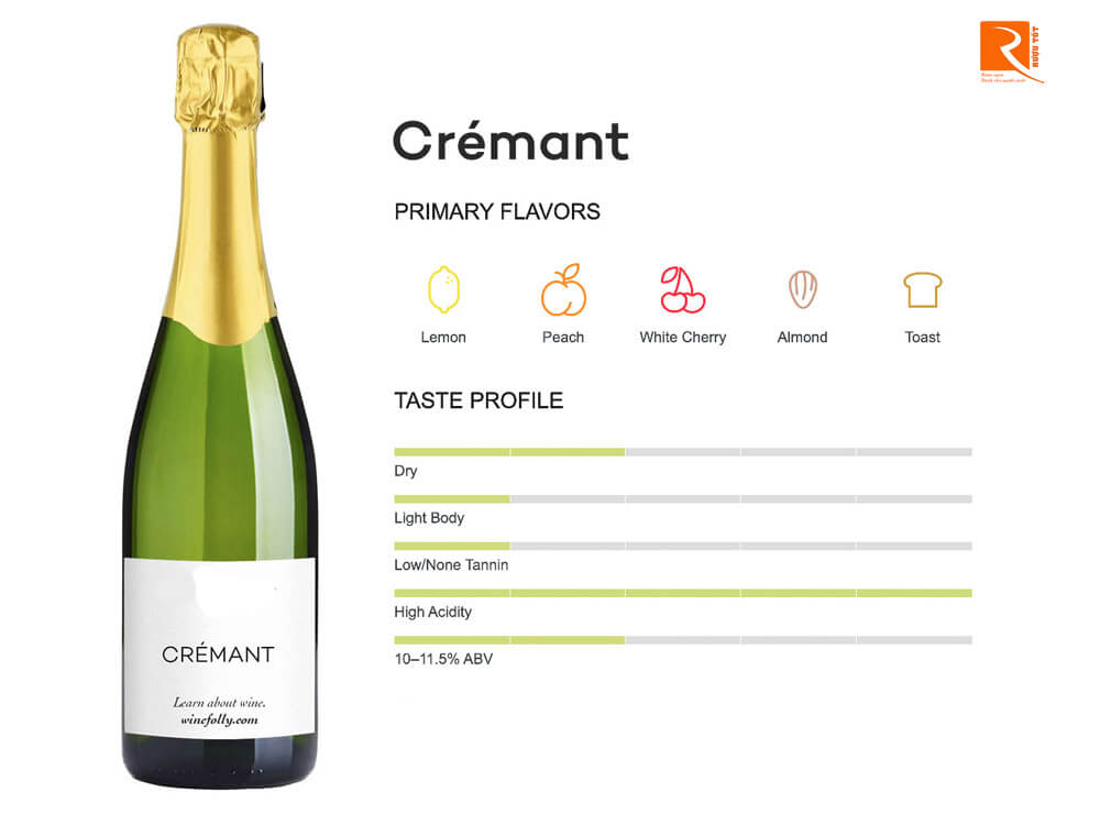 Crémant từ Pháp