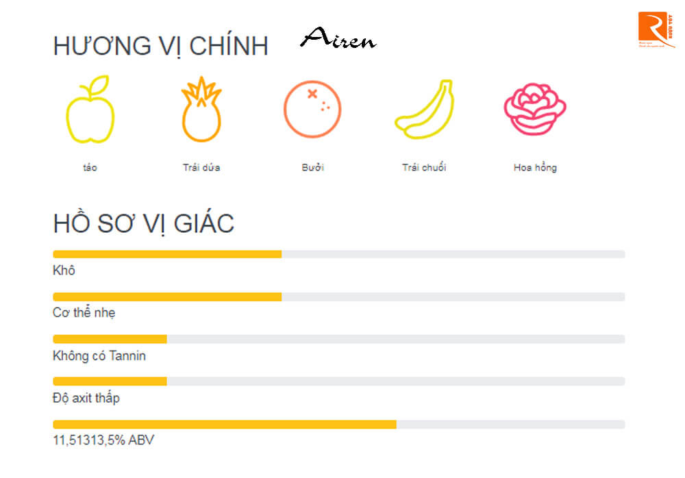 Hương vị chính có từ nho Airén.