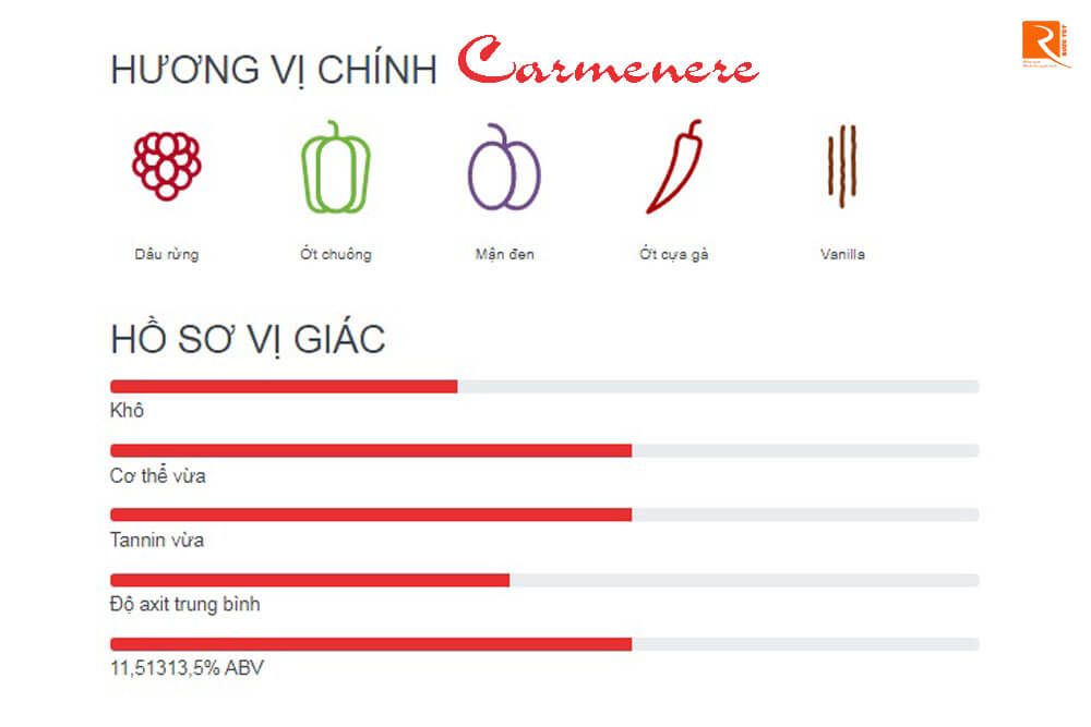 Hương vị chính có từ nho Carménère.