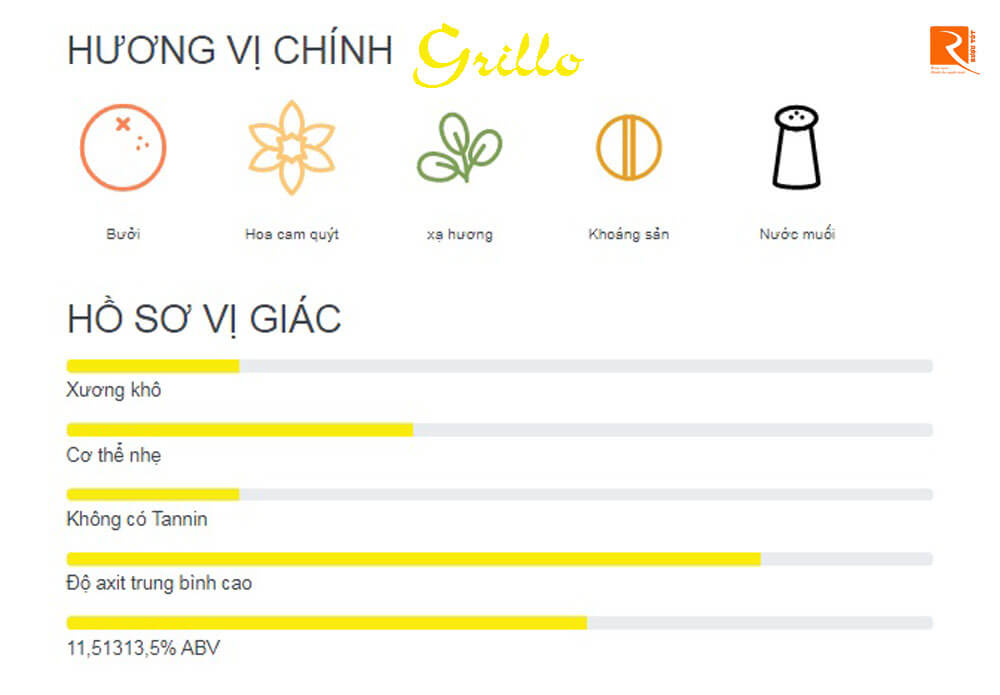 Hương vị chính có từ nho Grillo.