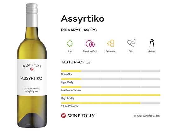 Nho Assyrtiko