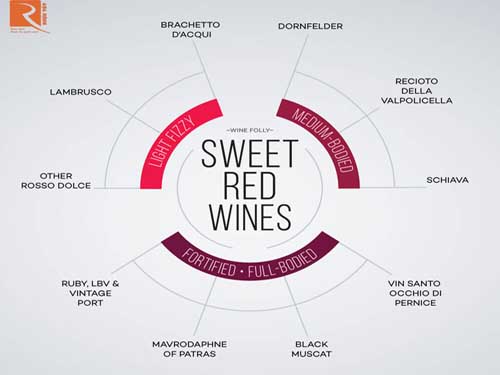 Danh sách ngắn các loại rượu vang đỏ ngọt cần biết