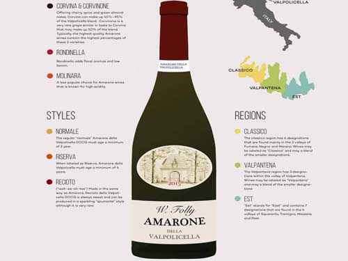 Những gì cần biết về rượu vang Amarone
