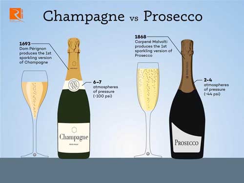 Champagne vs Prosecco: Có sự khác biệt như thế nào?