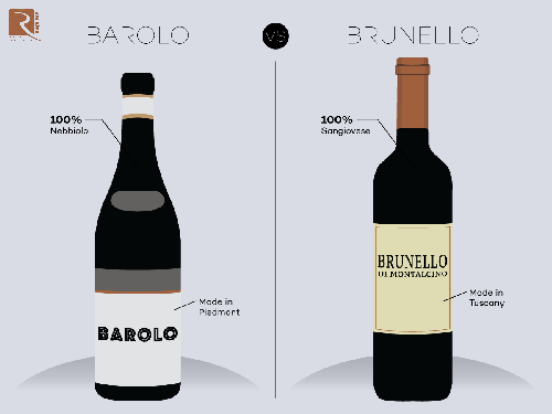 Barolo vs Brunello: Rượu vang đỏ nào phổ biến nhất của Ý?