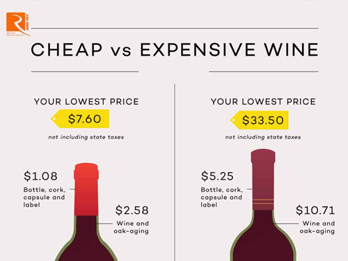 Rượu vang đắt tiền có đáng để mua không?