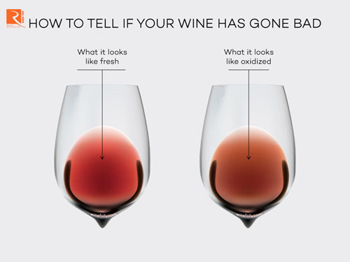 Làm thế nào để biết rượu đã để được bao nhiêu năm?