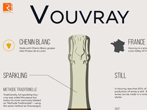 Tất cả những điều cần biết về rượu vang Vouvray.