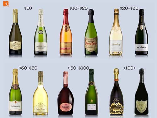 Rượu sâm banh có những mức giá nào?
