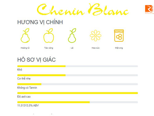 Những nét đặc trưng có trong giống nho Chenin Blanc.