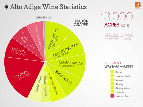 Đặc điểm của vùng rượu vang Alto Adige mà bạn cần biết.