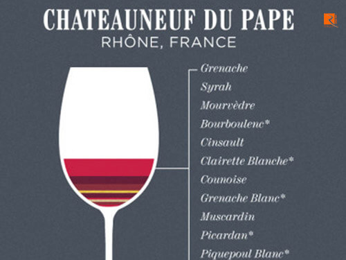 Những đặc điểm cơ bản về rượu vang vùng Chateauneuf du Pape.