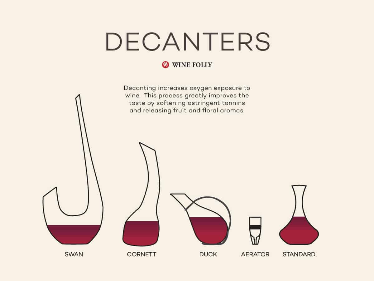 Hướng dẫn sử dụng bình thở rượu - decanter rượu vang