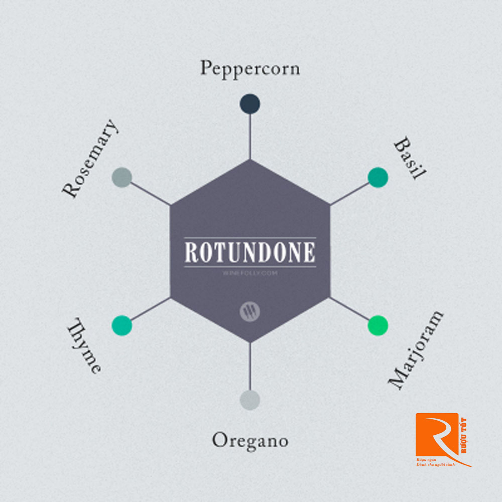 Rotundone: Mùi Hạt tiêu