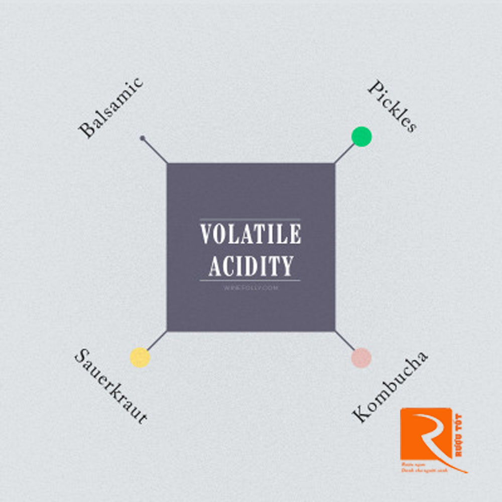 Volatile Acidity: mùi axit bay hơi.